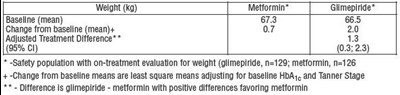 Precautions Image 2 (Glimepiride 2 mg Precautions Image 2)